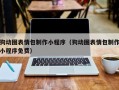 衢州狗动图表情包制作小程序（狗动图表情包制作小程序免费）